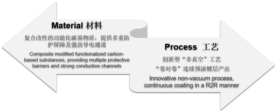 百乐博(中国游)官方网站