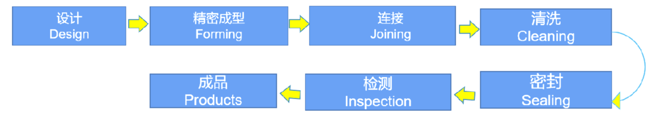 百乐博(中国游)官方网站