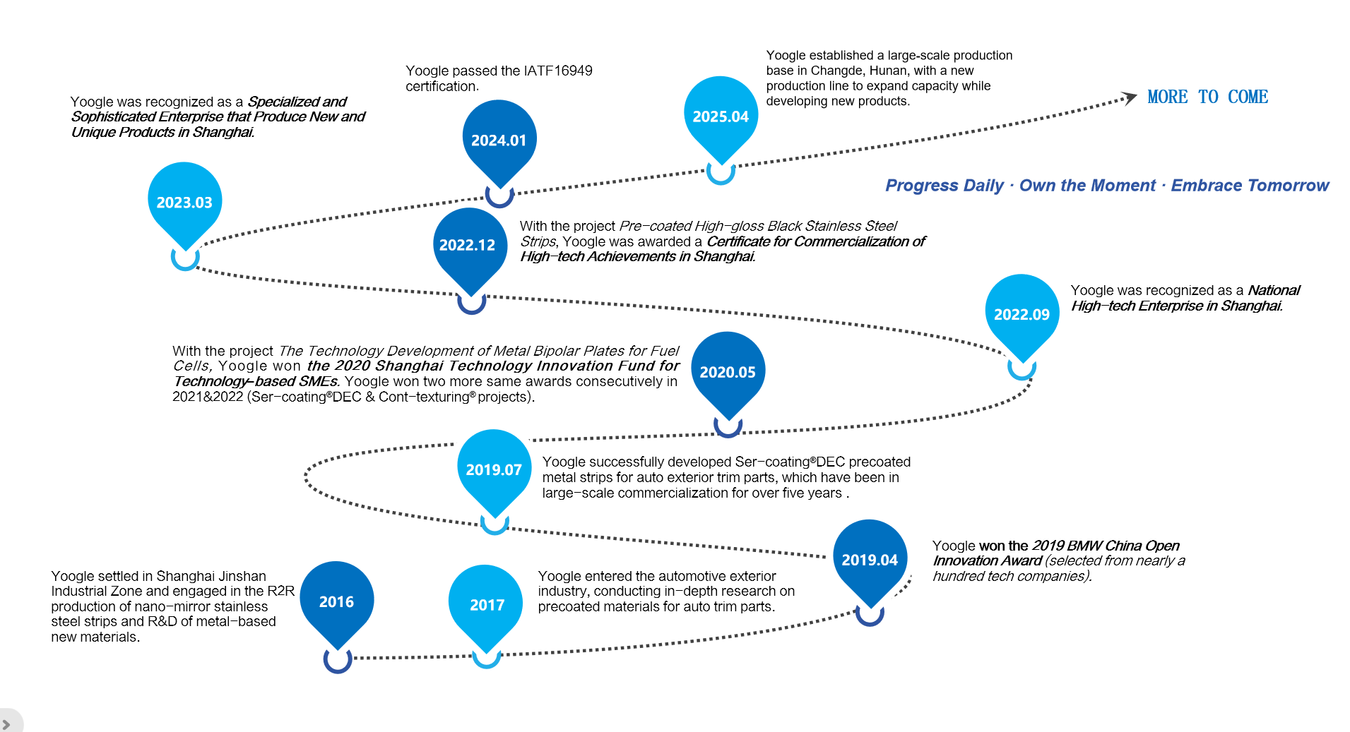 百乐博(中国游)官方网站
